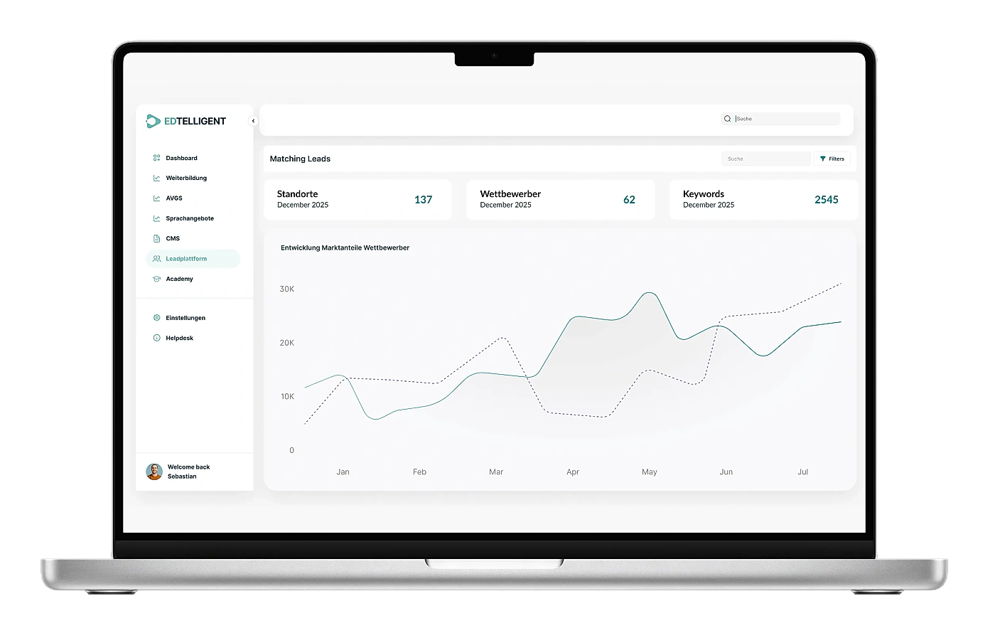 Edtelligent Lead Dashboard